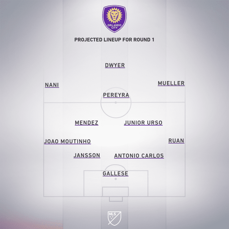 Preview: Orlando City vs. Inter Miami | MLS is Back Tournament, Group A - Project Starting XI