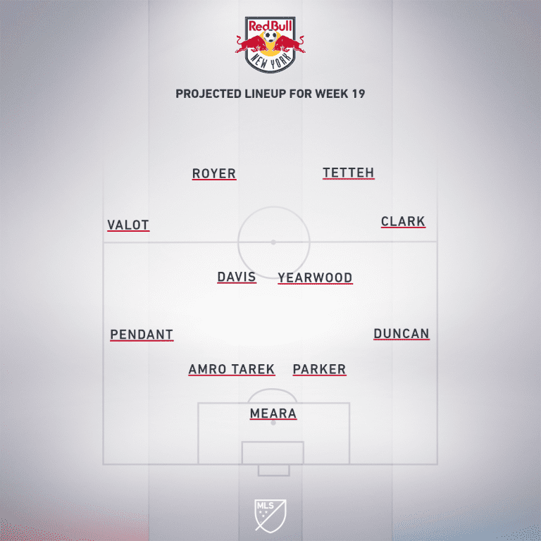 New York Red Bulls vs. Orlando City SC | 2020 MLS Match Preview - Project Starting XI