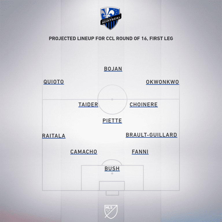 Deportivo Saprissa vs. Montreal Impact | Concacaf Champions League Preview - Project Starting XI