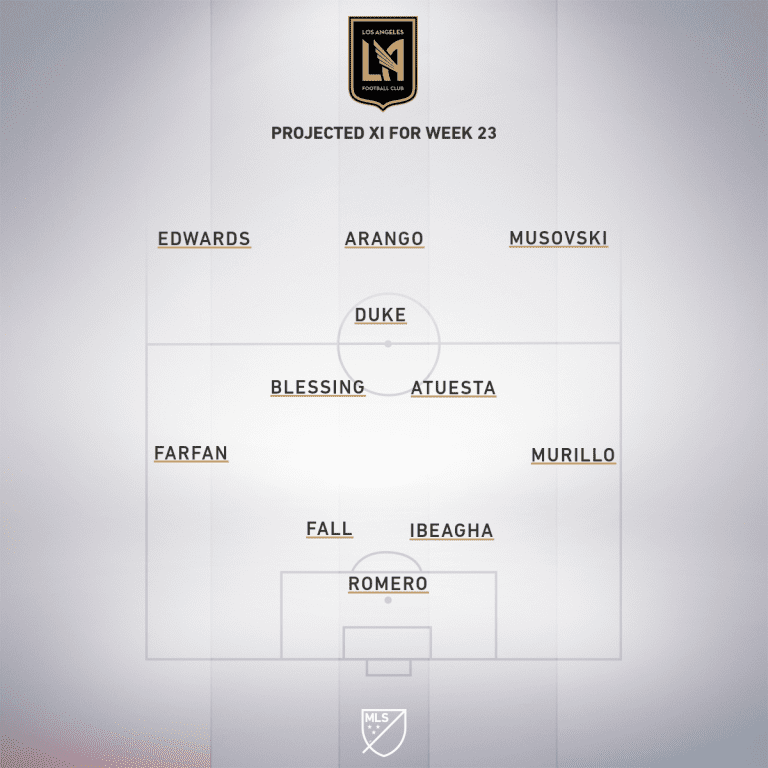 LAFC projected XI Week 23