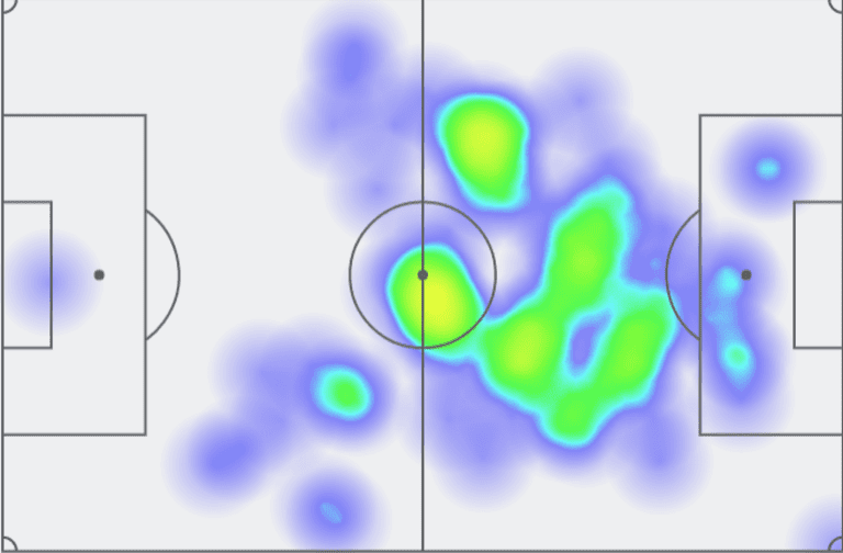 Instant Impact: How Nicolas Lodeiro performed in his first MLS start - https://league-mp7static.mlsdigital.net/images/Dempsey heat map.png
