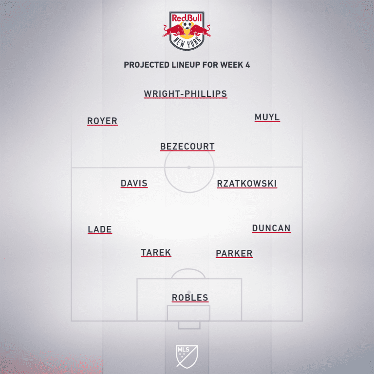 New York Red Bulls vs. Orlando City SC | 2019 MLS Match Preview - Project Starting XI