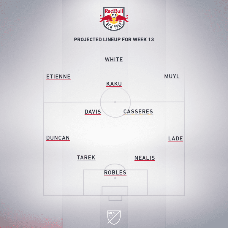 New York Red Bulls vs. Vancouver Whitecaps FC | 2019 MLS Match Preview - Project Starting XI
