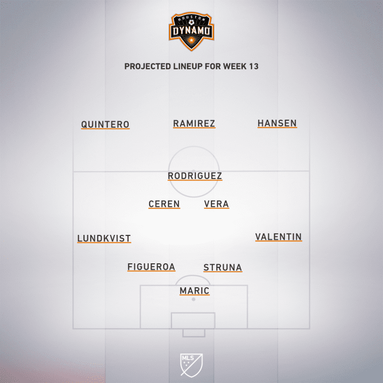 Chicago Fire FC vs. Houston Dynamo | 2020 MLS Match Preview - Project Starting XI