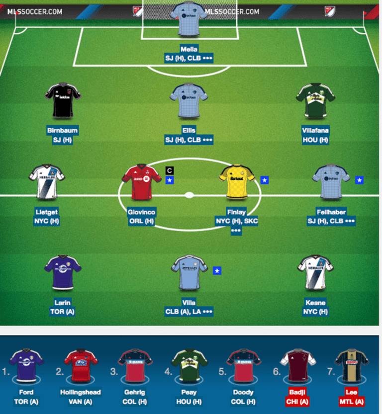 Fantasy Doctor: Double your score twice by choosing the right captain during double-game weeks -