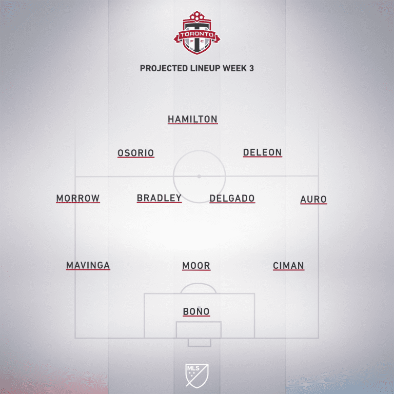 Toronto FC vs. New England Revolution | 2019 MLS Match Preview - Project Starting XI