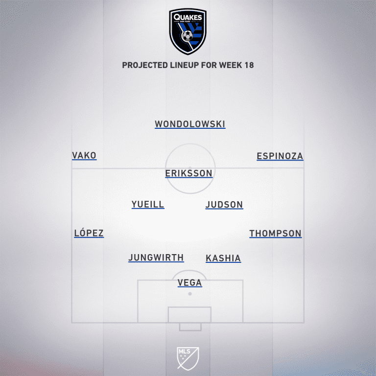 San Jose Earthquakes vs. Real Salt Lake | 2019 MLS Match Preview - Project Starting XI