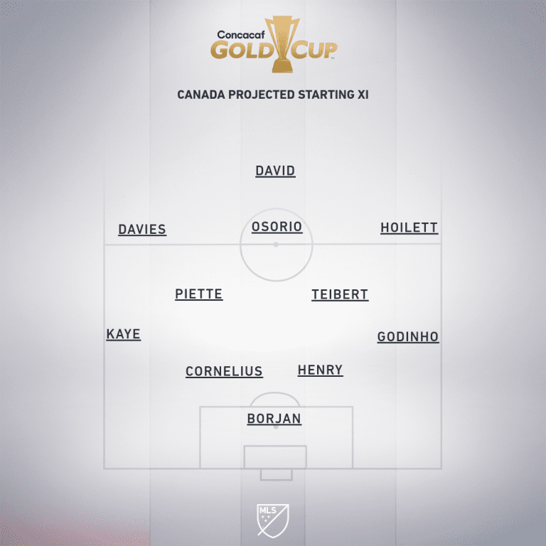 Canada vs. Cuba | 2019 Concacaf Gold Cup Preview - Project Starting XI