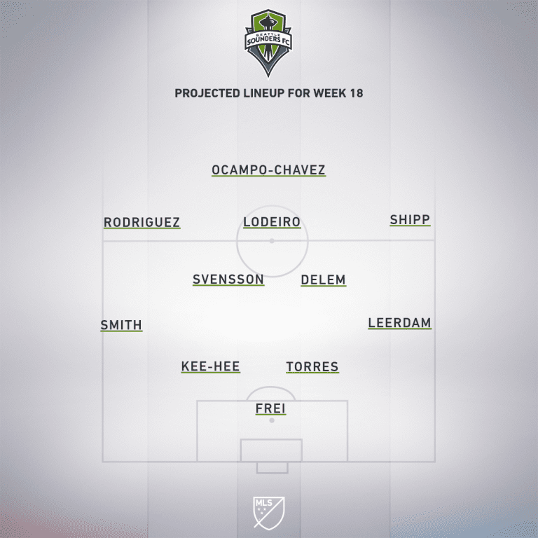 Columbus Crew SC vs. Seattle Sounders FC | 2019 MLS Match Preview - Project Starting XI