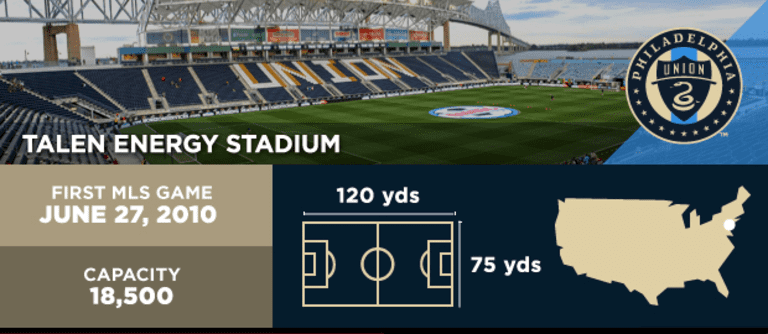 2018 MLS Stadiums: Everything you need to know about every league venue - https://league-mp7static.mlsdigital.net/images/stadium-12.png?IkqeFHijFbIAZD6fbq3_nin1y5nFIYfj