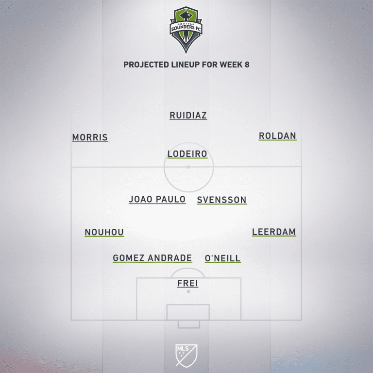 Seattle Sounders vs. LAFC | 2020 MLS Match Preview - Project Starting XI