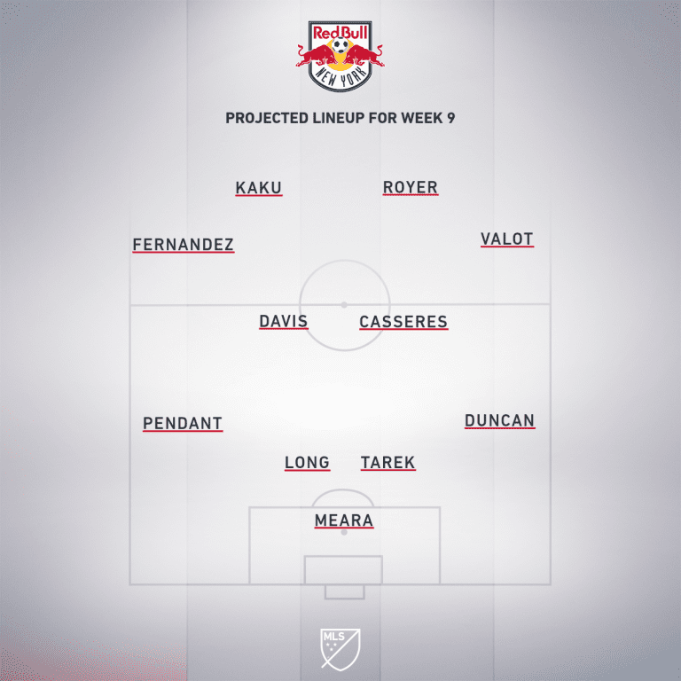 New York Red Bulls vs. DC United | 2020 MLS Match Preview - Project Starting XI