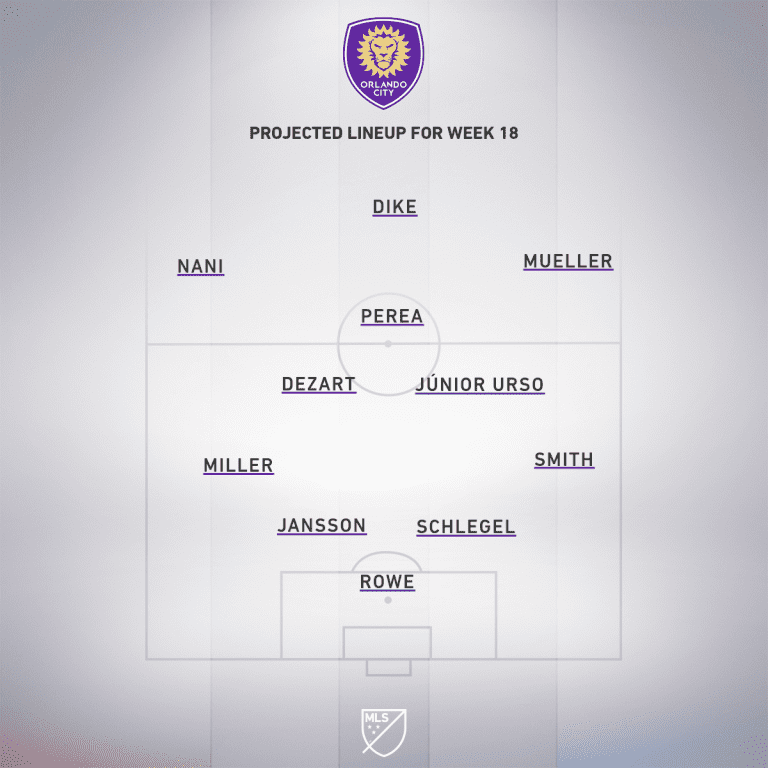 Orlando City SC vs. New York City FC | 2020 MLS Match Preview - Project Starting XI