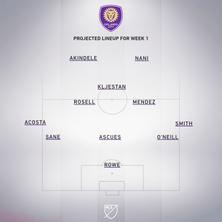 Orlando City SC vs. New York City FC | 2019 MLS Match Preview - Project Starting XI