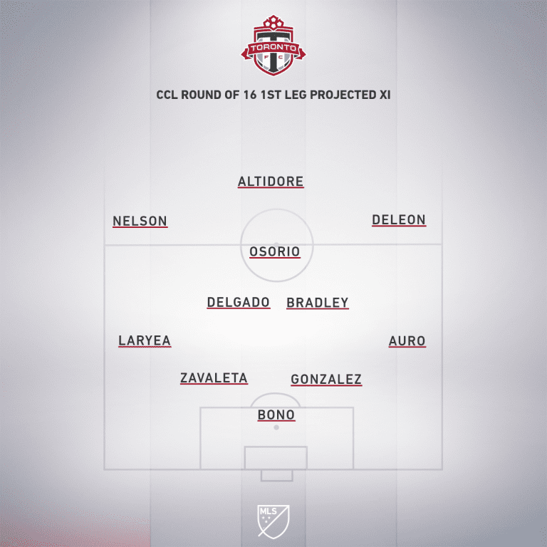 TOR CCL Round 16 1st leg projected XI