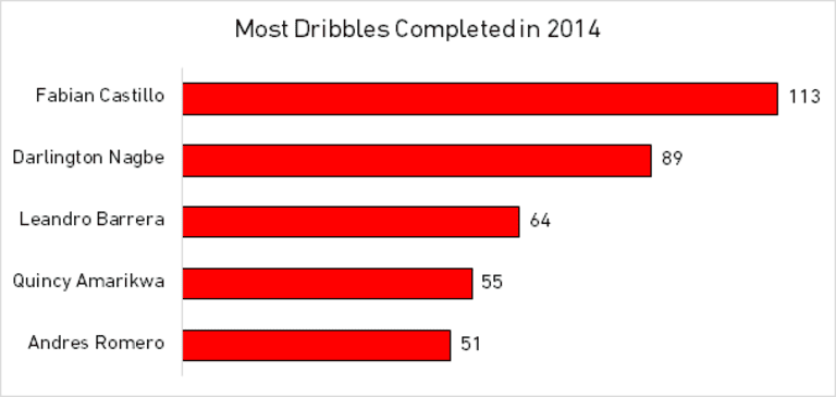 FC Dallas | 2015 Team Guide - //league-mp7static.mlsdigital.net/mp6/image_nodes/2015/02/dal-chart.png
