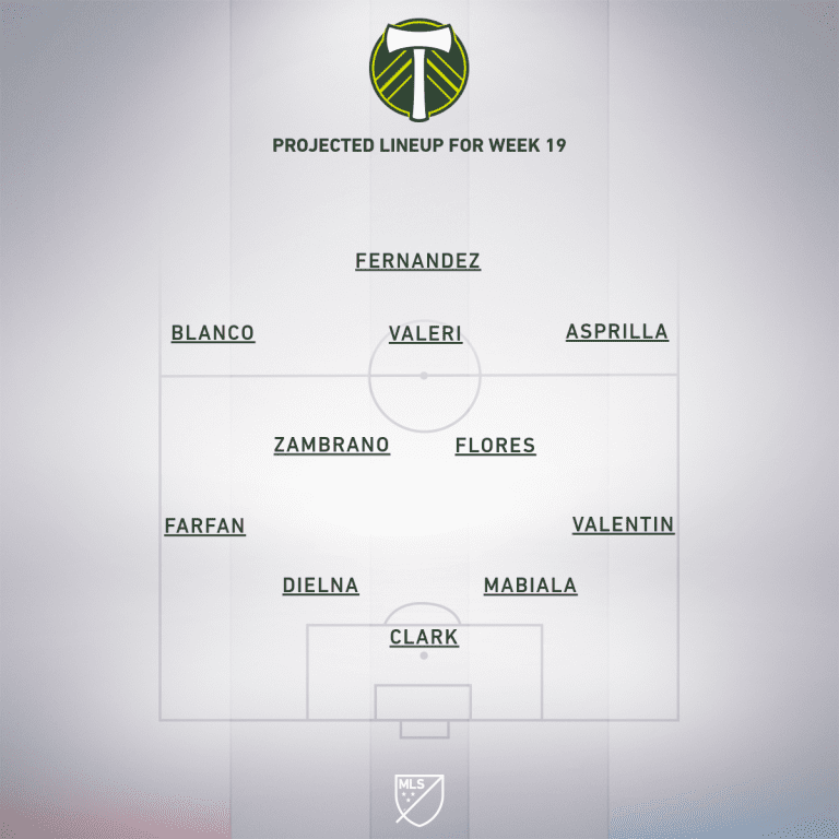 Portland Timbers vs. Colorado Rapids | 2019 MLS Match Preview - Project Starting XI