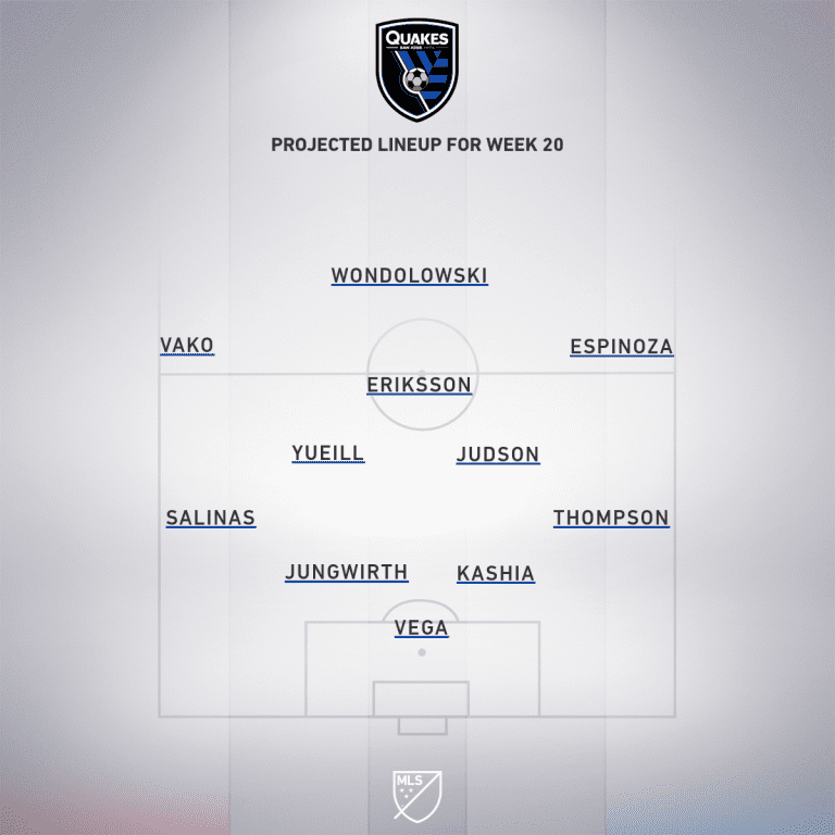 Vancouver Whitecaps FC vs. San Jose Earthquakes | 2019 MLS Match Preview - Project Starting XI