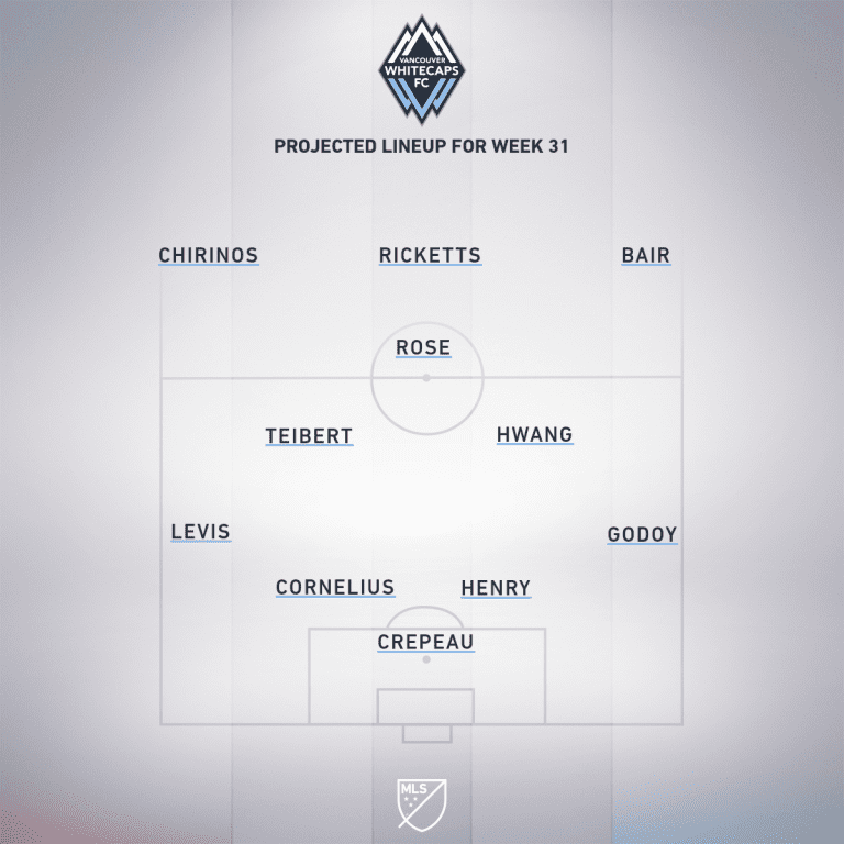 Vancouver Whitecaps FC vs. Real Salt Lake | 2019 MLS Match Preview - Project Starting XI