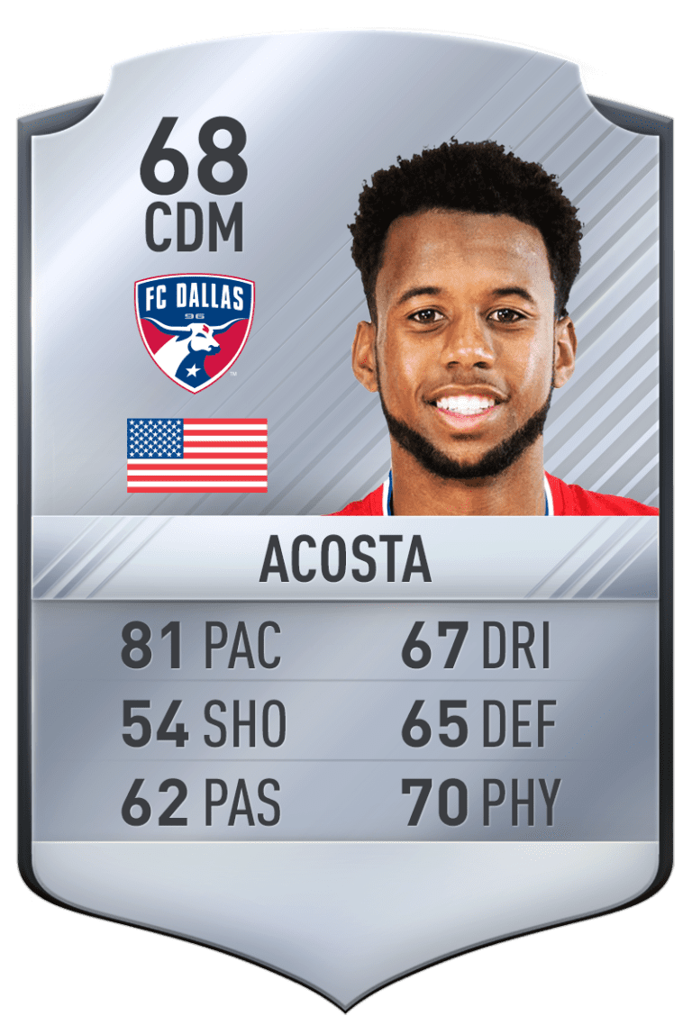 24 Under 24: Check out the players' full FIFA 17 ratings - https://league-mp7static.mlsdigital.net/images/Acosta-K_0.png?null