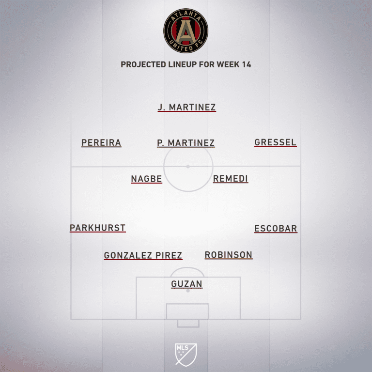 Atlanta United vs. Chicago Fire | 2019 MLS Match Preview - Project Starting XI