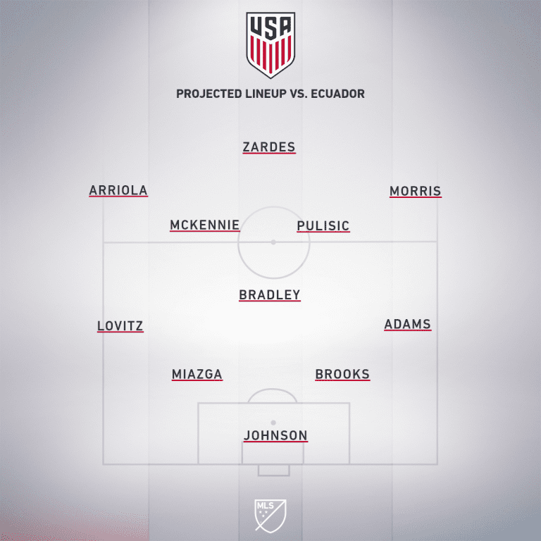 United States vs. Ecuador | 2019 International Friendly Preview  - Project Starting XI