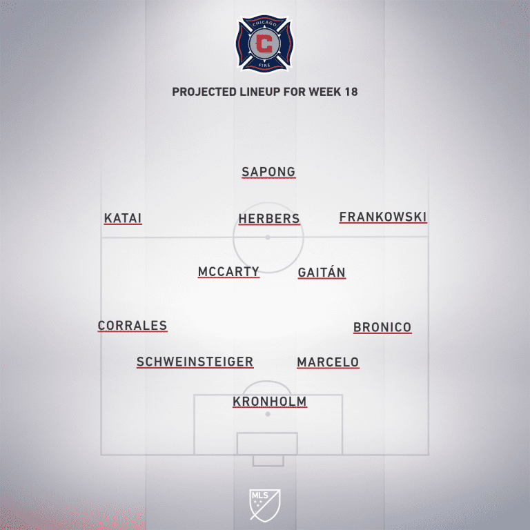 Chicago Fire vs. Atlanta United | 2019 MLS Match Preview - Project Starting XI