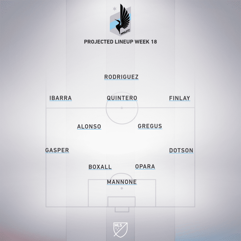 Montreal Impact vs. Minnesota United FC | 2019 MLS Match Preview - Project Starting XI