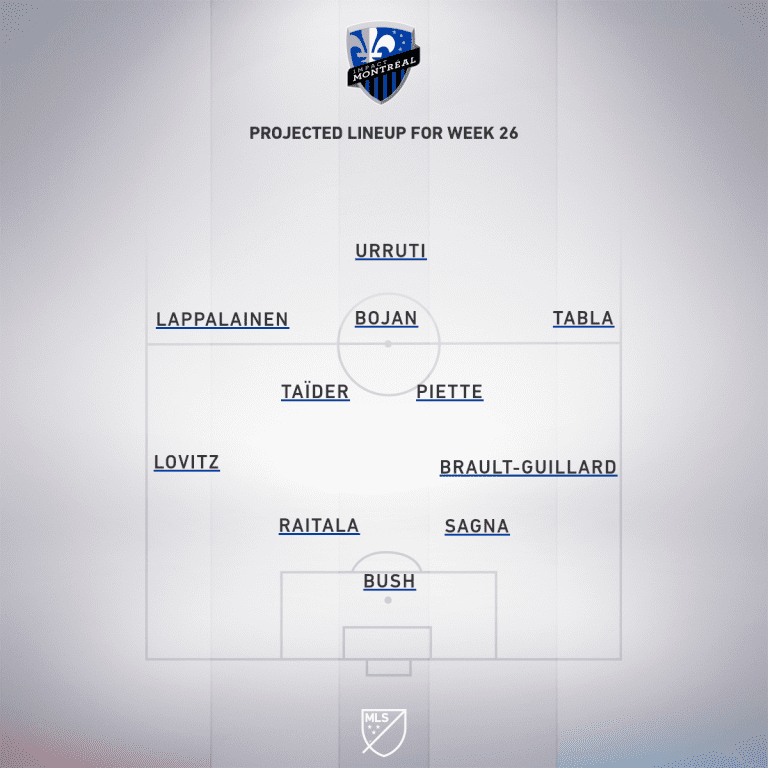 Montreal Impact vs. DC United | 2019 MLS Match Preview - Project Starting XI