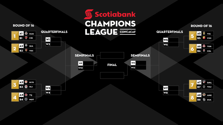 MLS teams learn their opponents for the 2018 CONCACAF Champions League - https://league-mp7static.mlsdigital.net/images/18_SCCL_Bracket.png