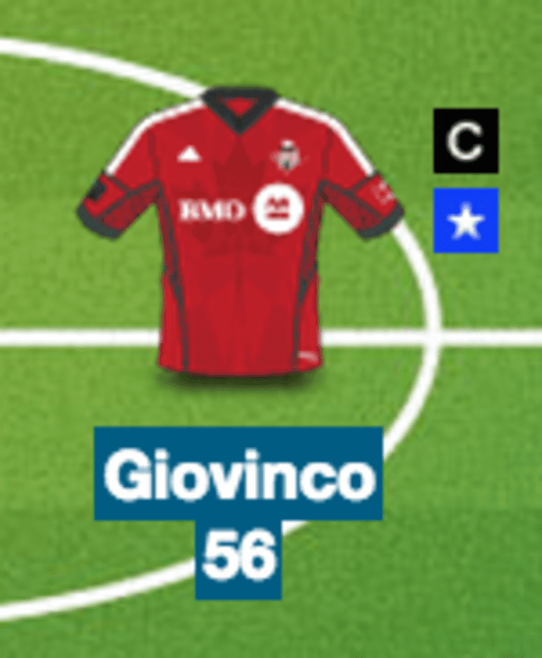 Monday Morning Center Back: Toronto FC's Sebastian Giovinco delights fantasy owners yet again - Screen Shot 2015-08-10 at 7.02.35 AM.png