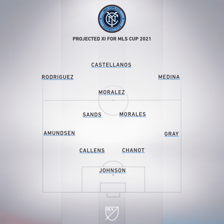 NYC projected XI MLS Cup