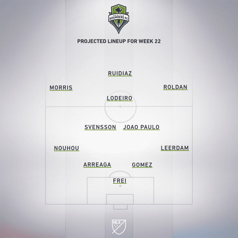 Colorado Rapids vs. Seattle Sounders FC | 2020 MLS Match Preview - Project Starting XI