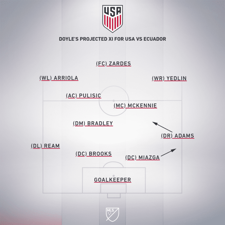 Armchair Analyst: Projected XI & the context of the US national team -