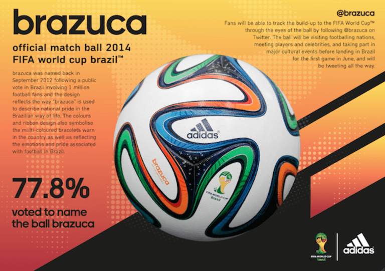 Adidas unveils 2014 World Cup ball, the "Brazuca," and a fascinating video of how it's made | SIDELINE -