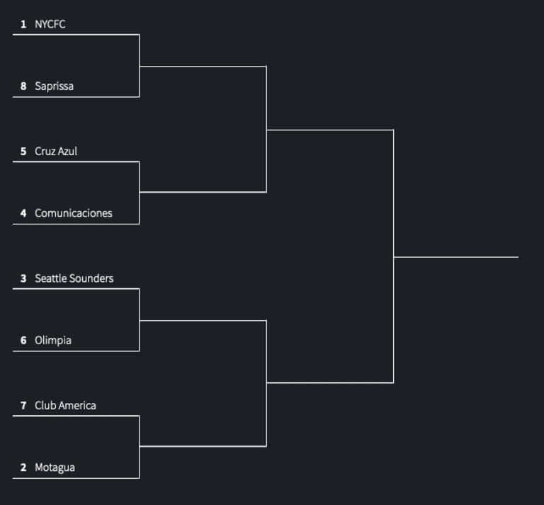 Wiebe: My 2020 Concacaf Champions League fever dream bracket - https://league-mp7static.mlsdigital.net/images/Screen%20Shot%202019-12-06%20at%205.26.20%20PM.png