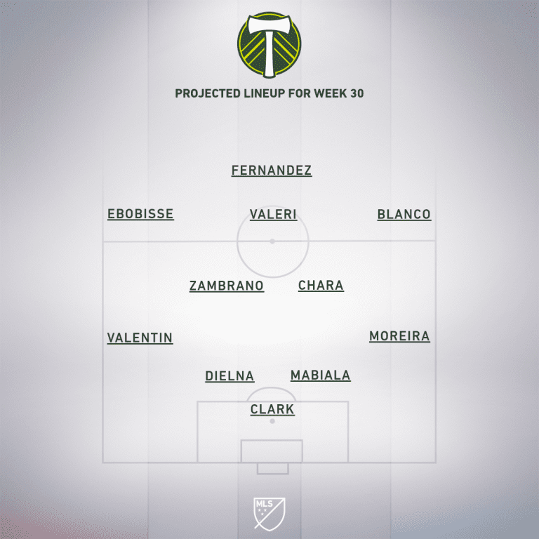 Portland Timbers vs. New England Revolution | 2019 MLS Match Preview - Project Starting XI