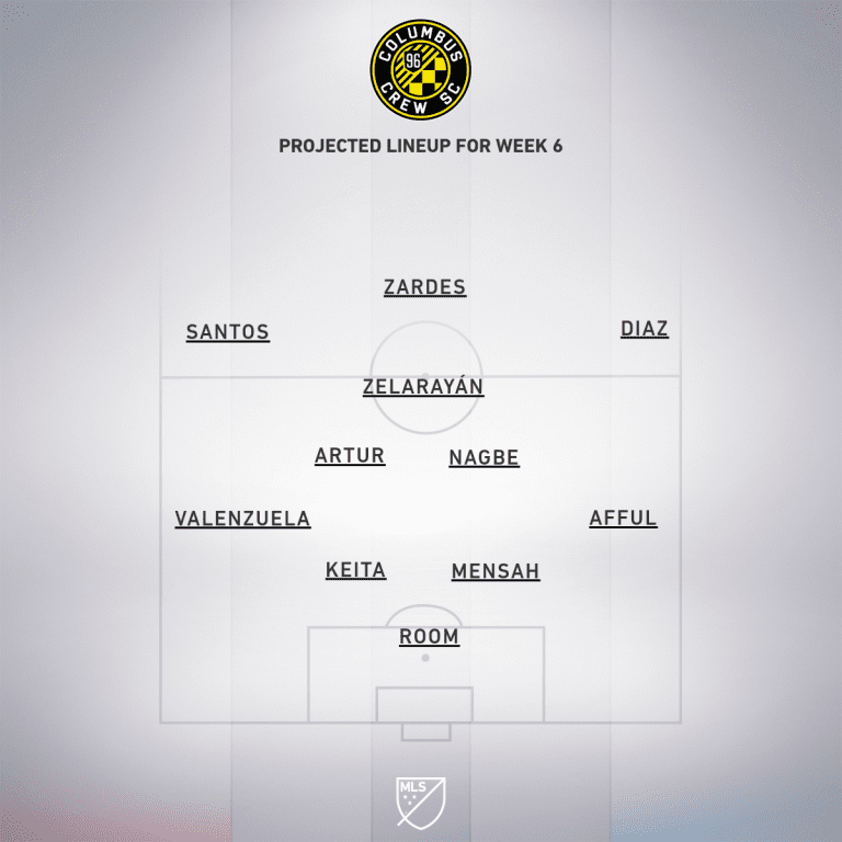 Columbus Crew SC vs. Chicago Fire FC | 2020 MLS Match Preview - Project Starting XI