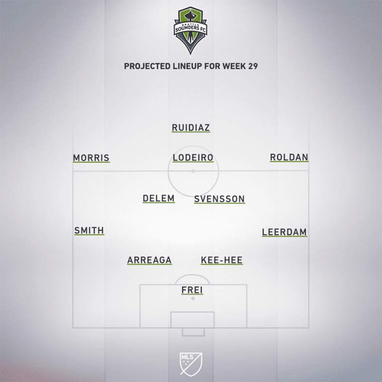Seattle Sounders FC vs. FC Dallas | 2019 MLS Match Preview - Project Starting XI