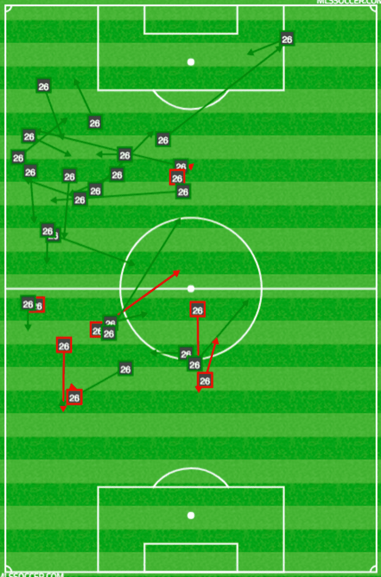 Warshaw: What I expected and what surprised me from Week 33 - https://league-mp7static.mlsdigital.net/images/Screen%20Shot%202018-10-14%20at%207.08.43%20PM.png