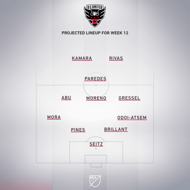 DC United vs. Toronto FC | 2020 MLS Match Preview - Project Starting XI