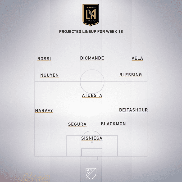 LAFC vs. Vancouver Whitecaps FC | 2019 MLS Match Preview - Project Starting XI