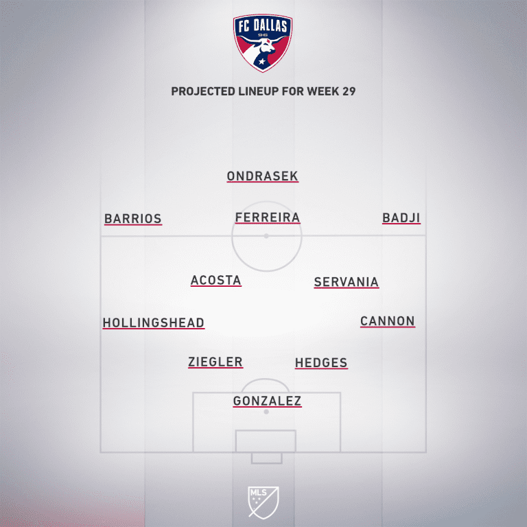 FC Dallas vs. New York City FC | 2019 MLS Match Preview - Project Starting XI