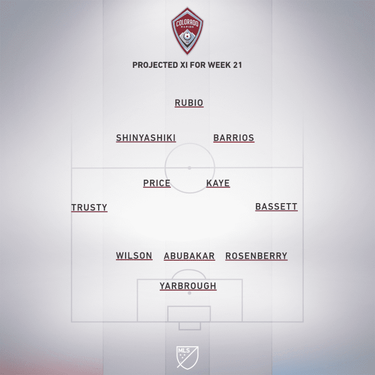 COL projected XI Week 21