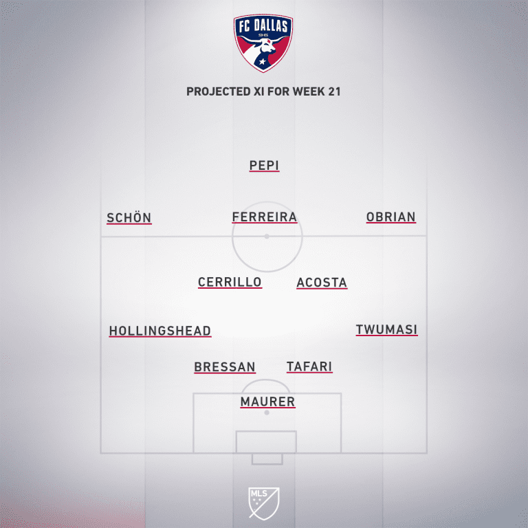 DAL projected XI Week 21