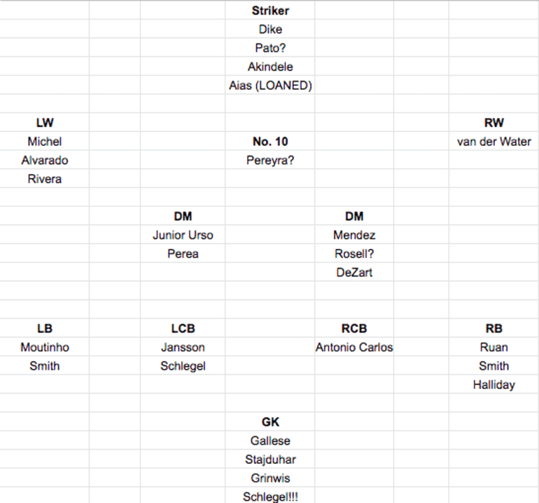 ORL post roster decisions depth chart