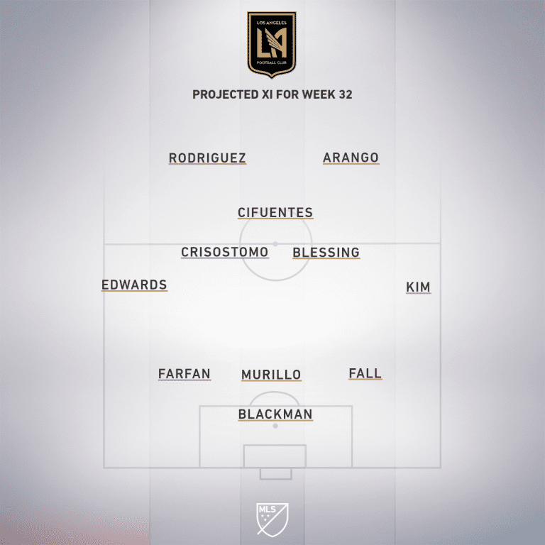 LAFC projected XI Week 32