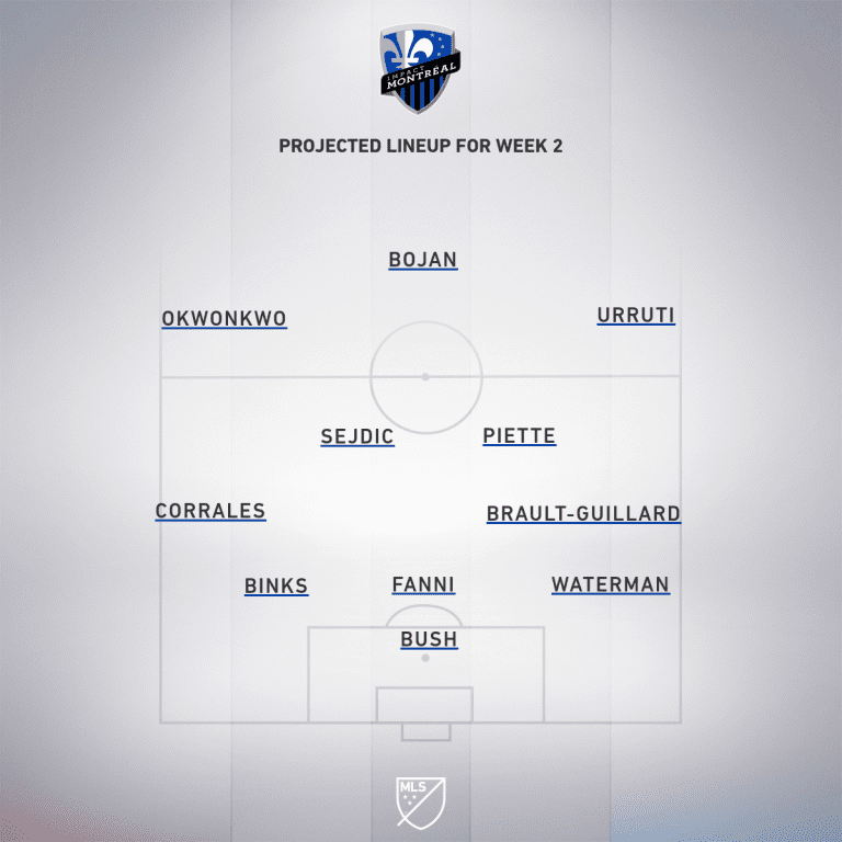 FC Dallas vs. Montreal Impact | 2020 MLS Match Preview - Project Starting XI