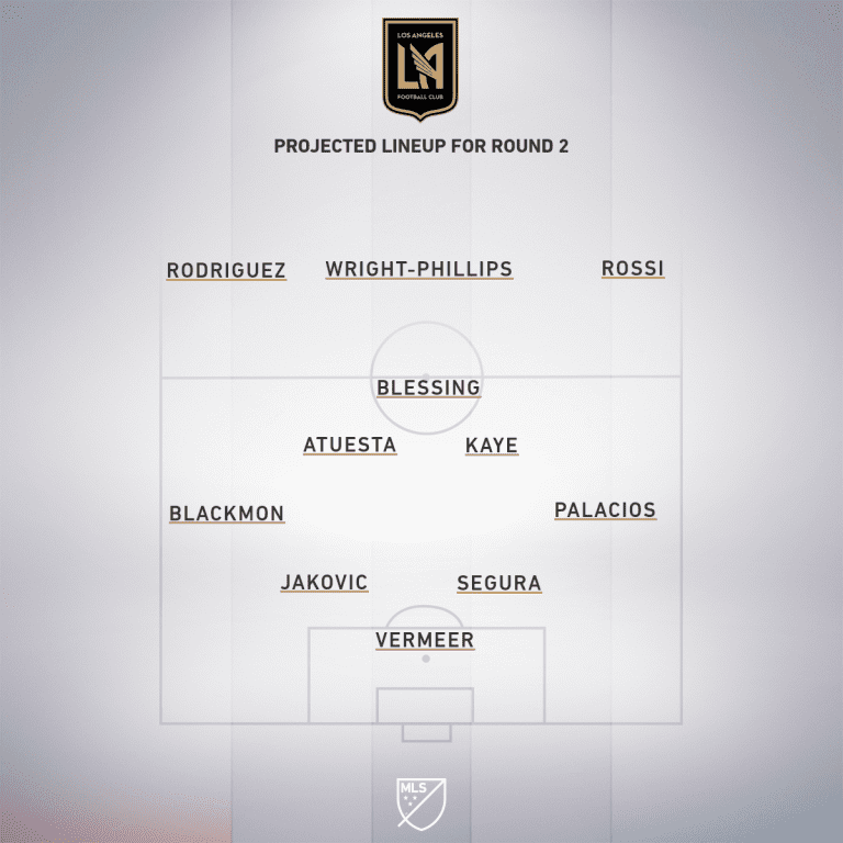 Preview: LAFC vs. LA Galaxy | MLS is Back Tournament, Group F - Project Starting XI