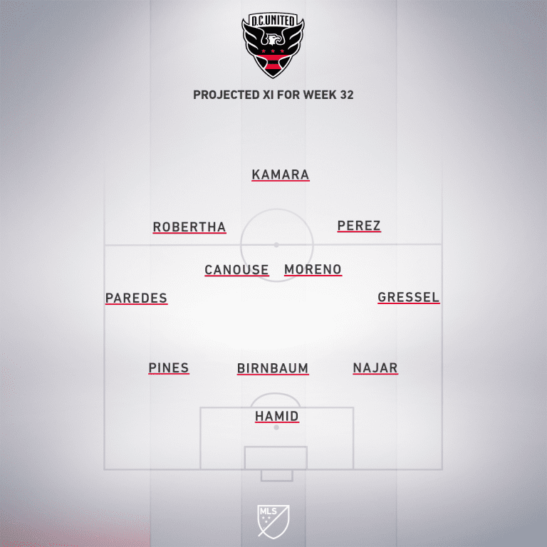 DC projected XI Week 32